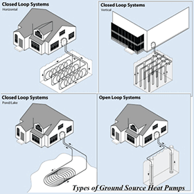 Certified professional American Standard sales and service